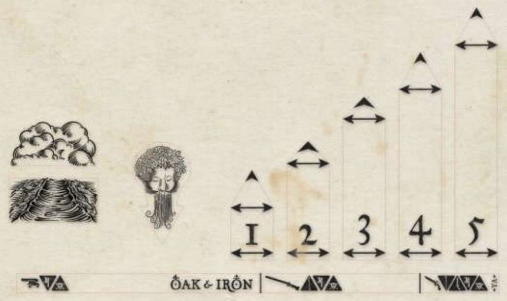 Oak & Iron: Deluxe Movement Tools